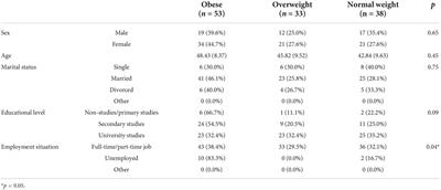Memory function performance in individuals classified as overweight, obese, and normal weight